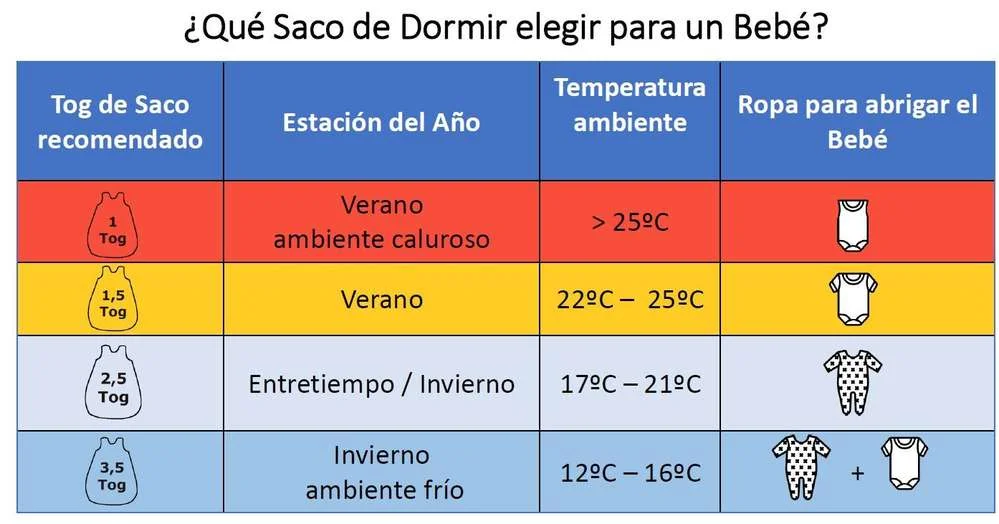 Saco de Dormir Bebé Evolutivo Invierno | TOG 2.5 | 68-110cm - Imagen 3
